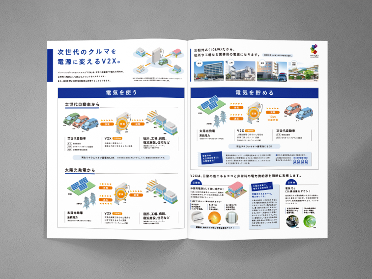 パンフレット／電気変換装置