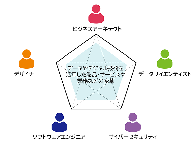 DesignDX_02